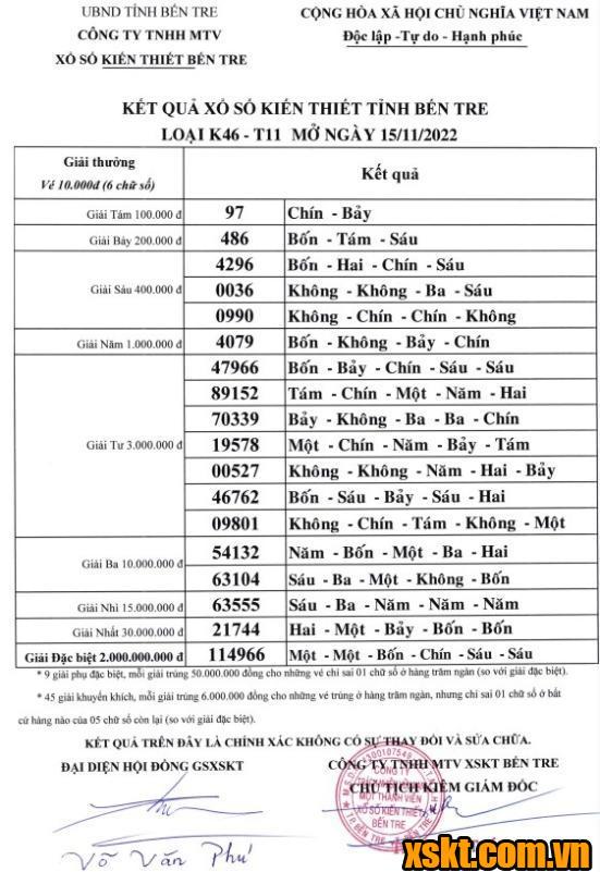 XSBT ngày 15/11/2022