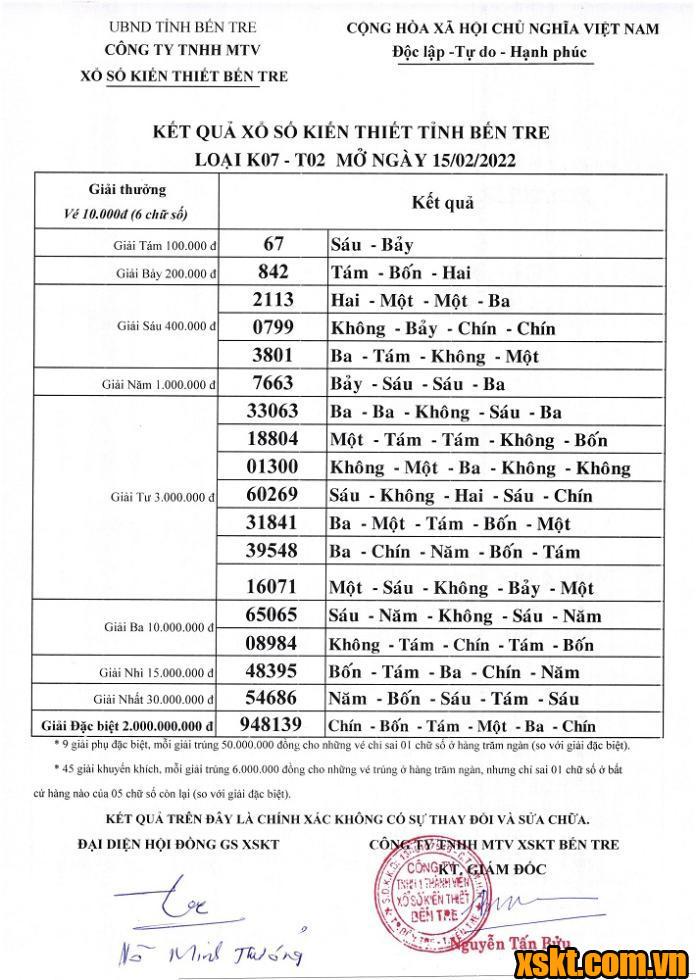 XSBT ngày 15/2/2022