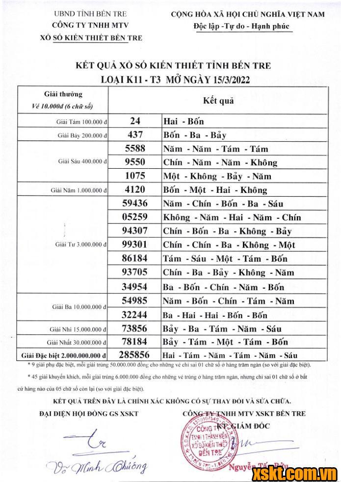 XSBT ngày 15/3/2022