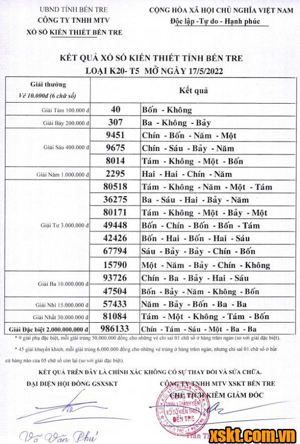 XSBT ngày 17/5/2022