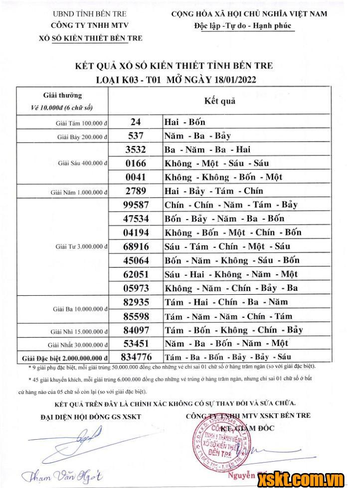 XSBT ngày 18/1/2022