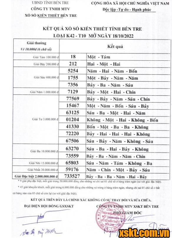 XSBT ngày 18/10/2022