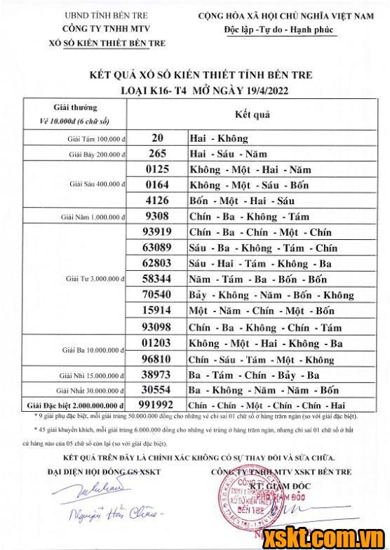 XSBT ngày 19/4/2022