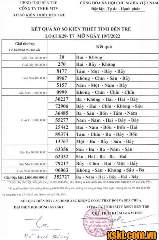 XSBT ngày 19/7/2022
