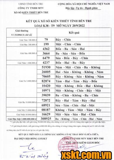 XSBT ngày 20/9/2022