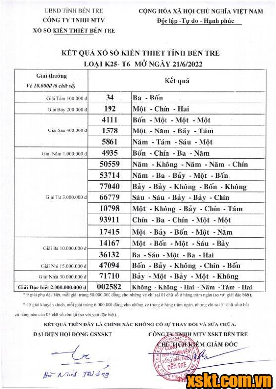 XSBT ngày 21/6/2022