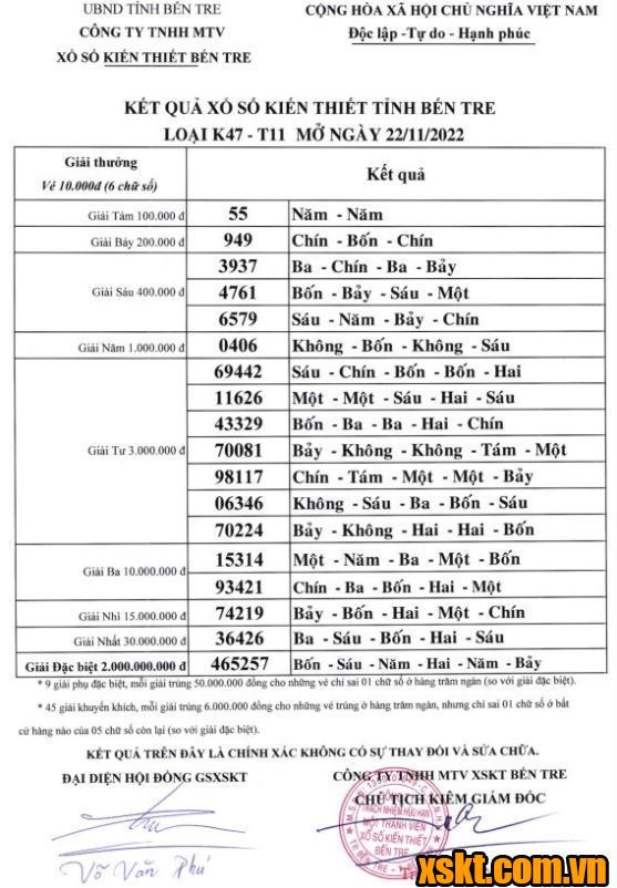 XSBT ngày 22/11/2022
