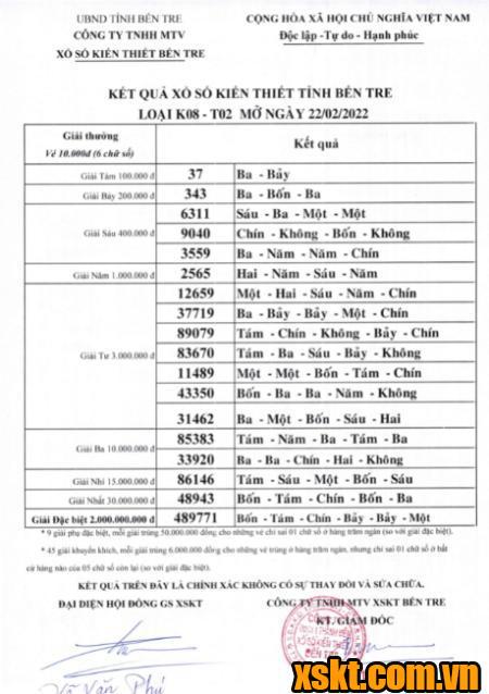 XSBT ngày 22/2/2022