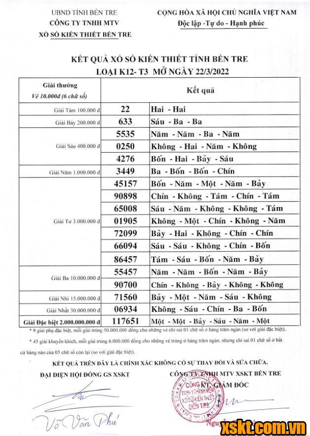 XSBT ngày 22/3/2022