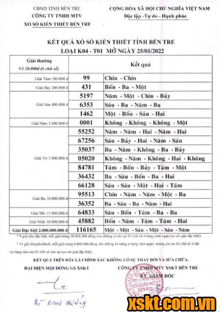 XSBT ngày 25/1/2022