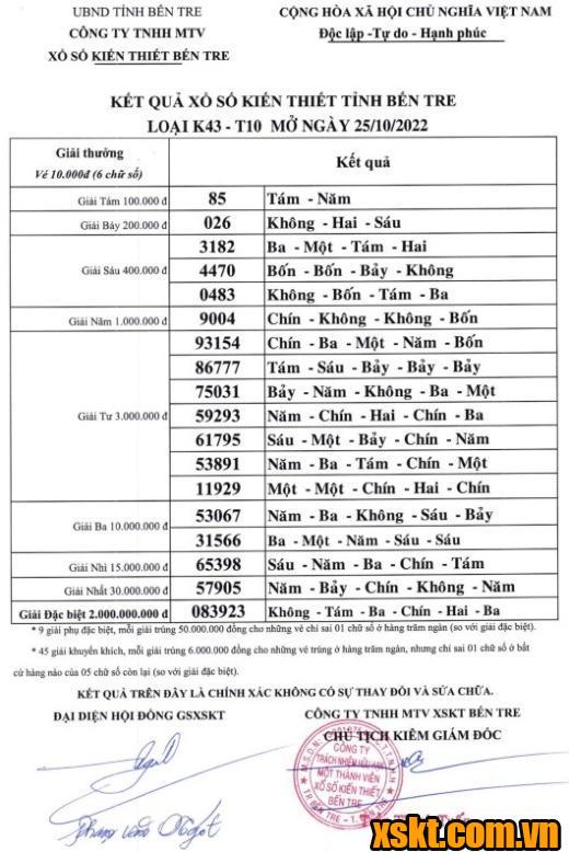 XSBT ngày 25/10/2022