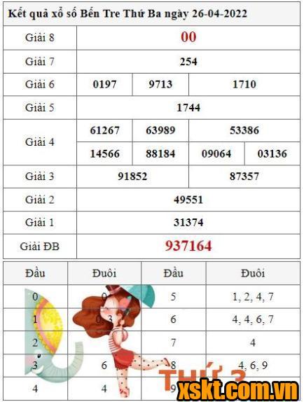 XSBT ngày 26/4/2022