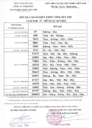 XSBT ngày 26/7/2022