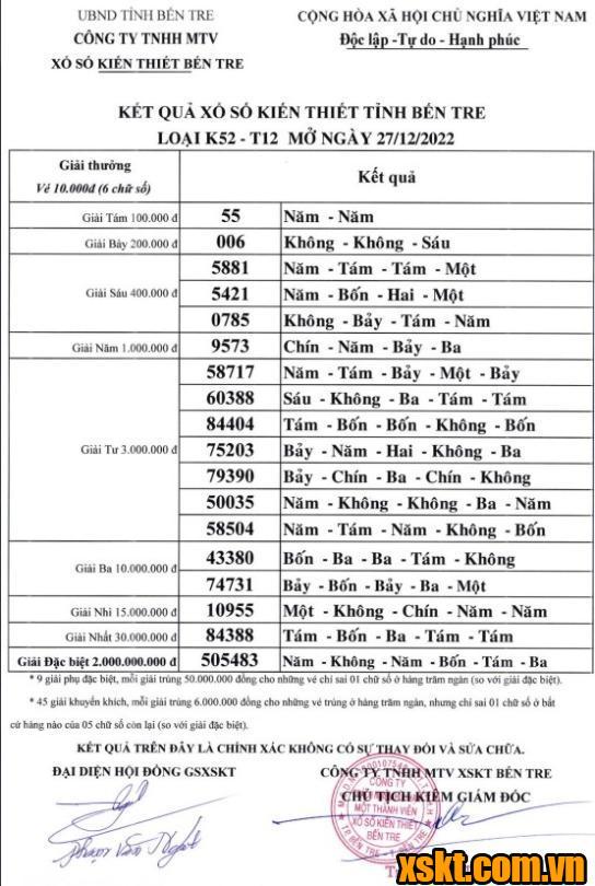 XSBT ngày 27/12/2022