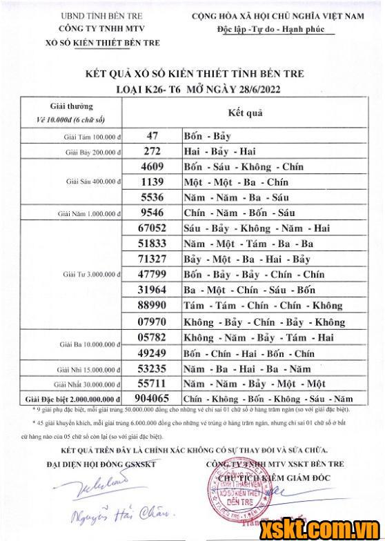 XSBT ngày 28/6/2022
