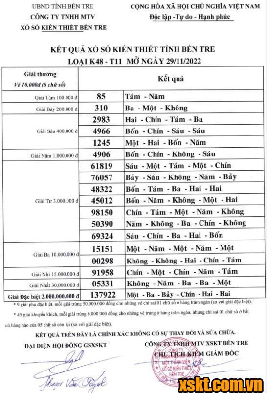 XSBT ngày 29/11/2022