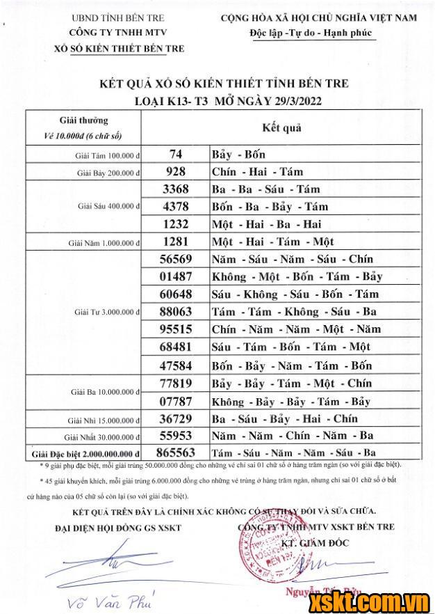 XSBT ngày 29/3/2022