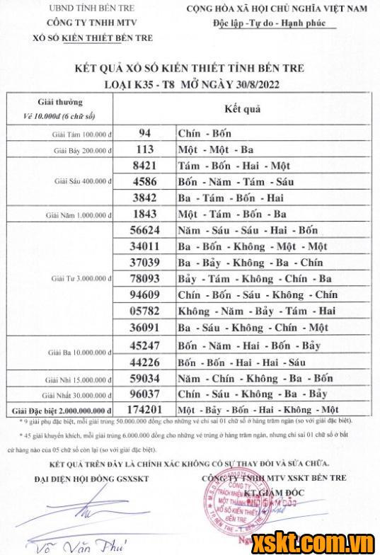 XSBT ngày 30/8/2022