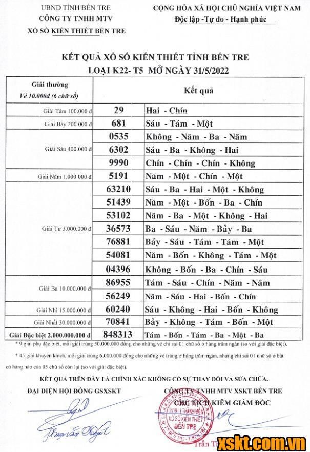 XSBT ngày 31/5/2022