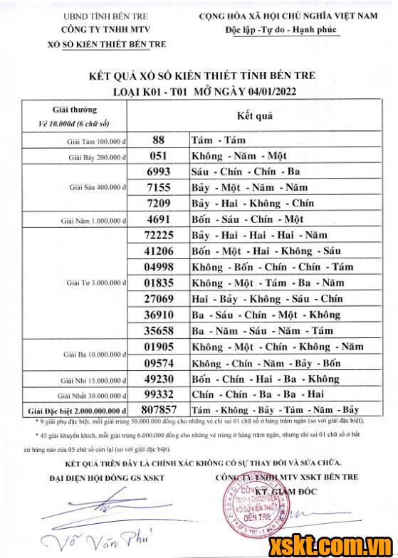 XSBT ngày 4/1/2022