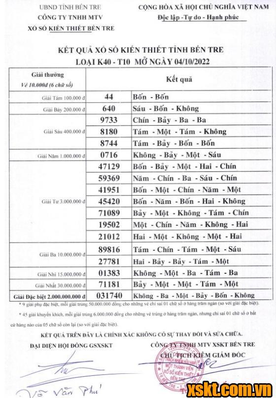 XSBT ngày 4/10/2022