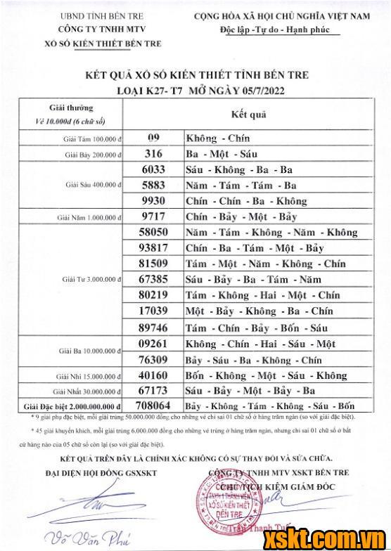 XSBT ngày 5/7/2022