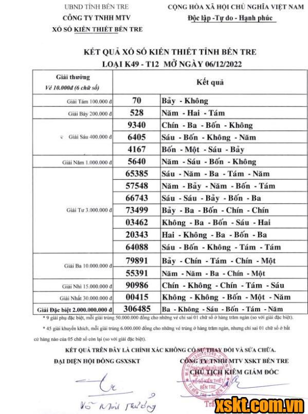 XSBT ngày 6/12/2022