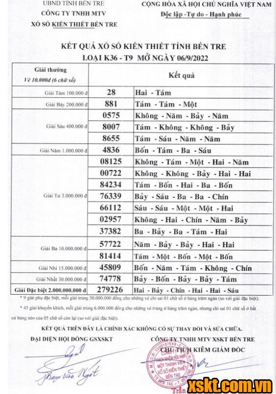 XSBT ngày 6/9/2022