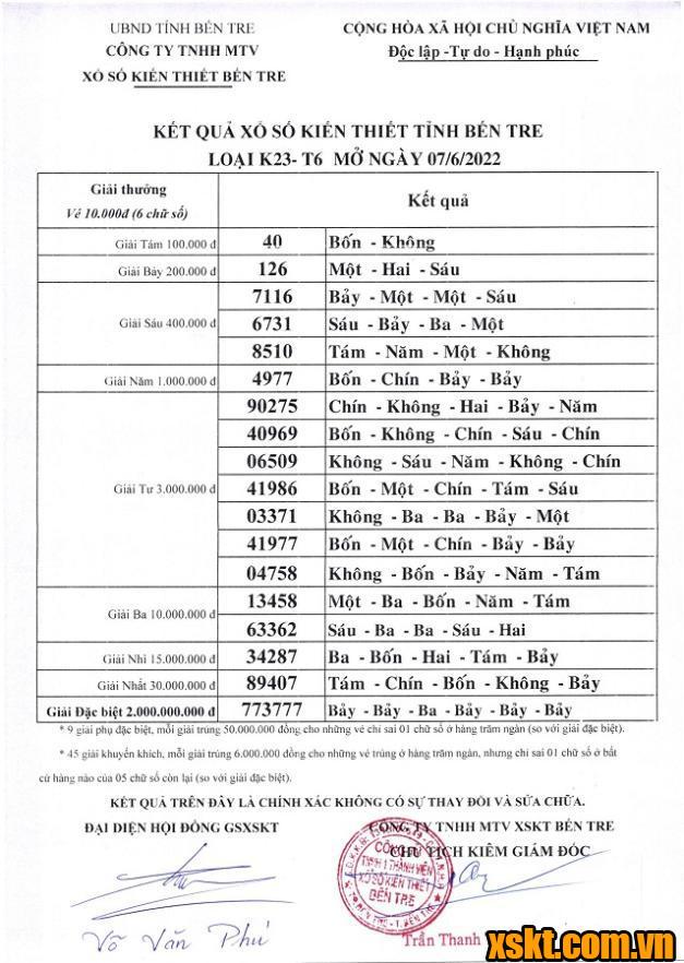 XSBT ngày 7/6/2022