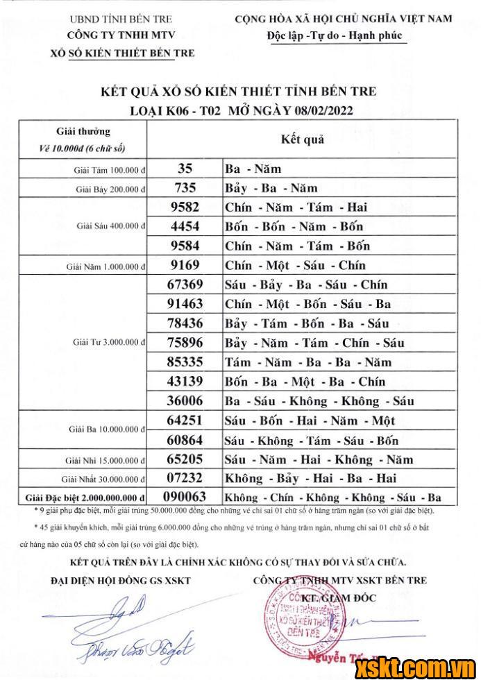XSBT ngày 8/2/2022