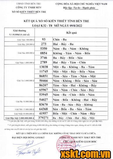 XSBT ngày 9/8/2022