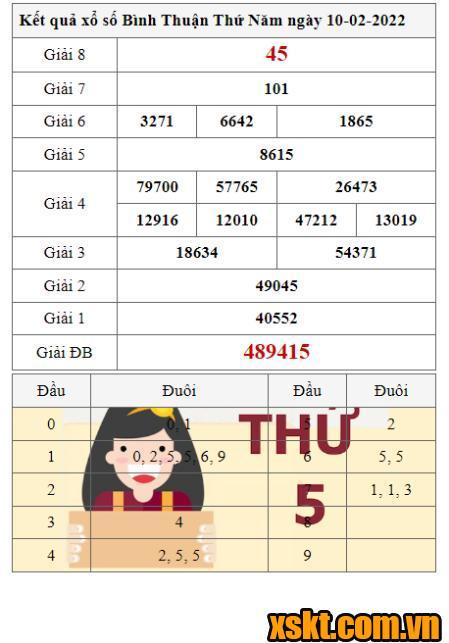 XSBTH ngày 10/2/2022