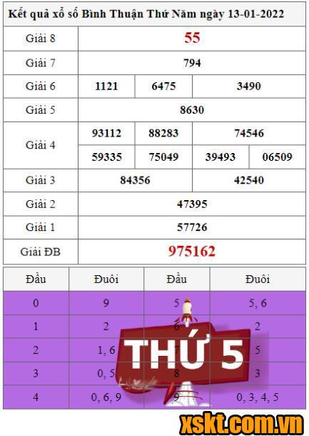 XSBTH ngày 13/1/2022