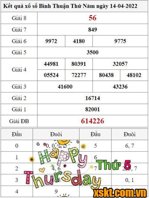 XSBTH ngày 14/4/2022