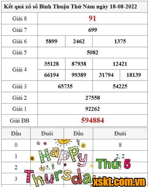 XSBTH ngày 18/8/2022