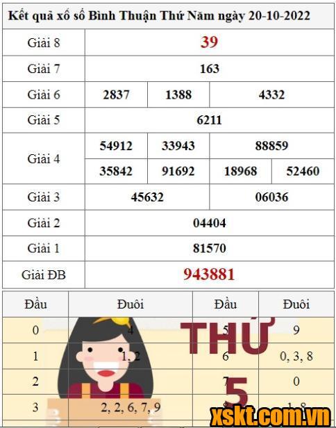 XSBTH ngày 20/10/2022