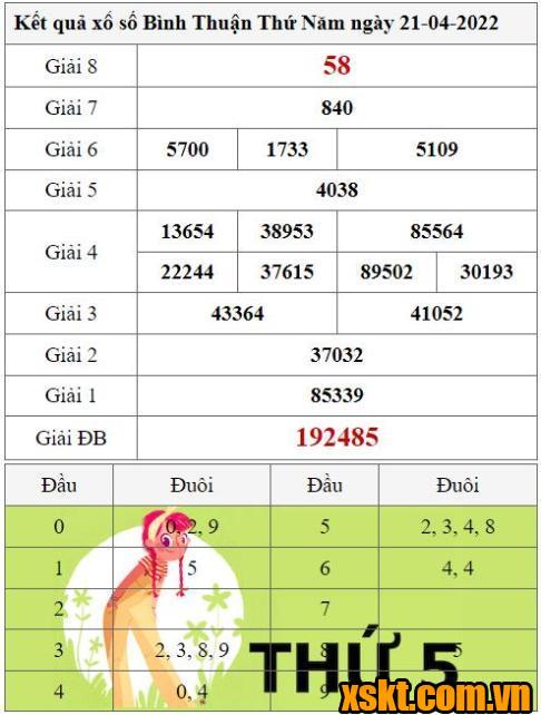 XSBTH ngày 21/4/2022