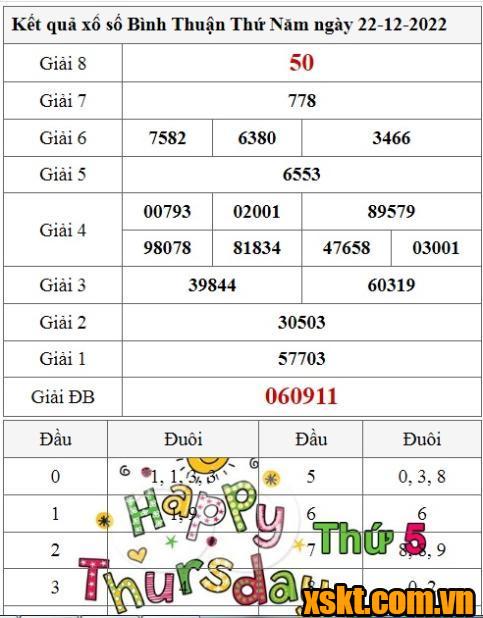 XSBTH ngày 22/12/2022