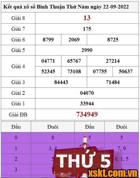 XSBTH ngày 22/9/2022