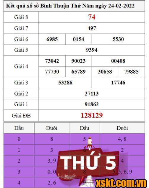 XSBTH ngày 24/2/2022