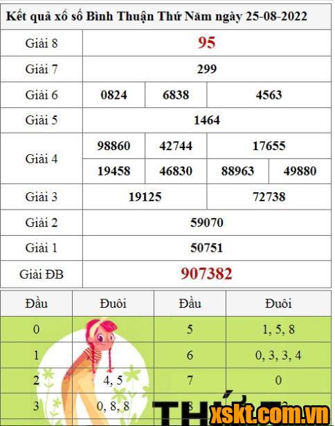 XSBTH ngày 25/8/2022
