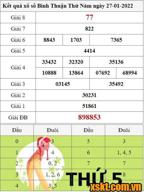 XSBTH ngày 27/1/2022