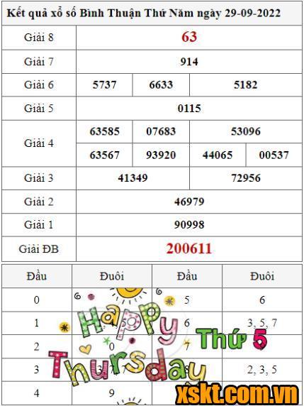 XSBTH ngày 29/9/2022