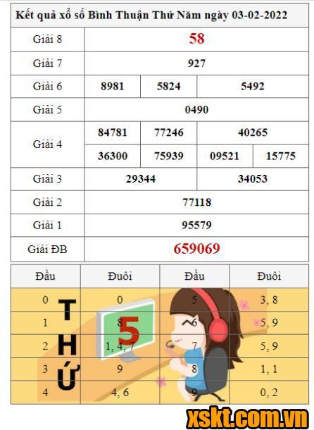 XSBTH ngày 3/2/2022