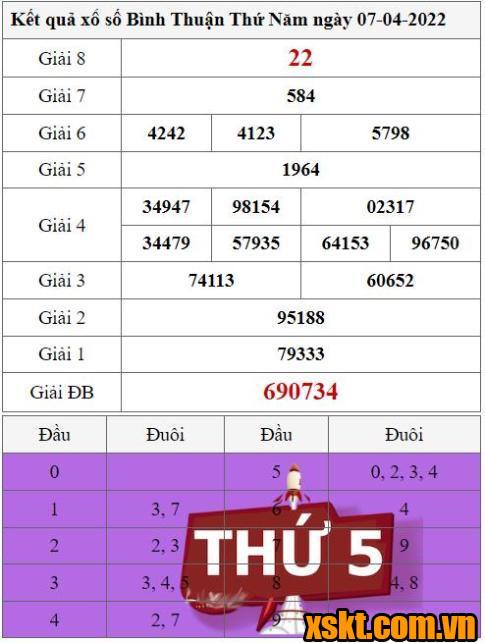 XSBTH ngày 7/4/2022
