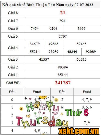 XSBTH ngày 7/7/2022