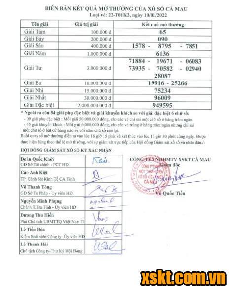 XSCM ngày 10/1/2022