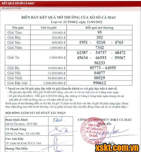XSCM ngày 11/4/2022