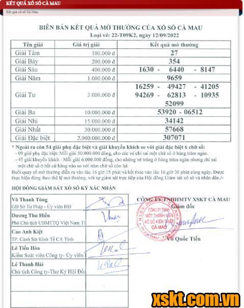XSCM ngày 12/9/2022