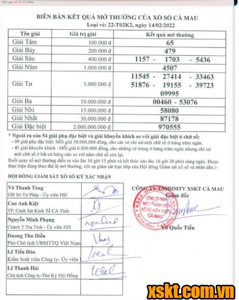 XSCM ngày 14/2/2022